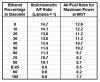 Ethanol Percentage Air Fuel ratio table.JPG