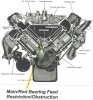 Buick V8 Main and Rod Bearing Oil Feed Restriction Obstruction.jpg
