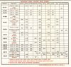 1962 Buick Trim Codes from 3-27-1962 Order Form.jpg