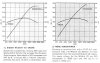 325hp vs 340hp curves sm.jpg