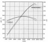 325hp vs 340hp curves Overlay sm.JPG